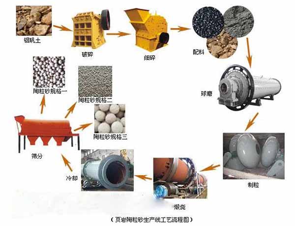 發(fā)往鄂爾多斯頁巖陶?；剞D(zhuǎn)窯發(fā)貨現(xiàn)場